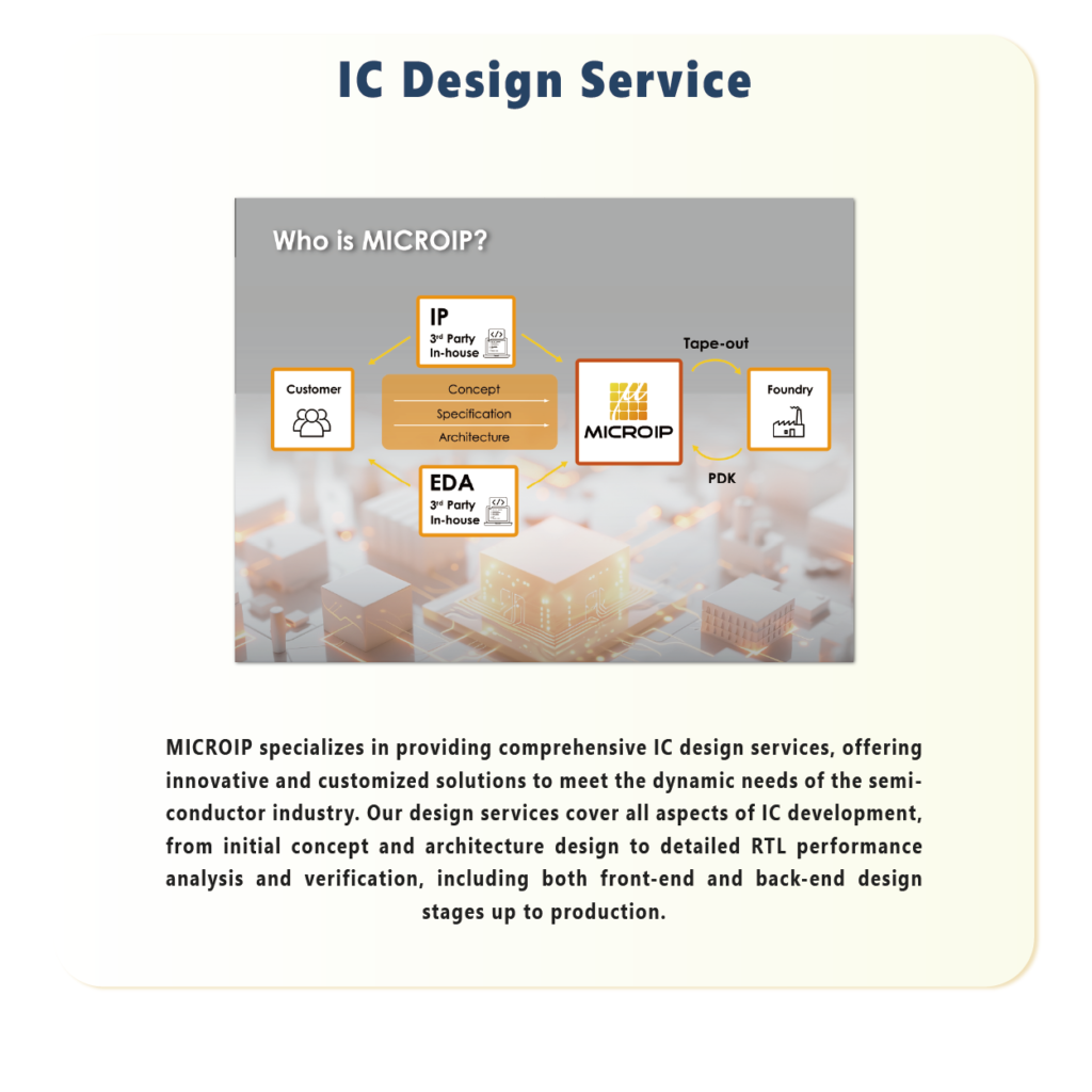 MICROIP Technology Solutions