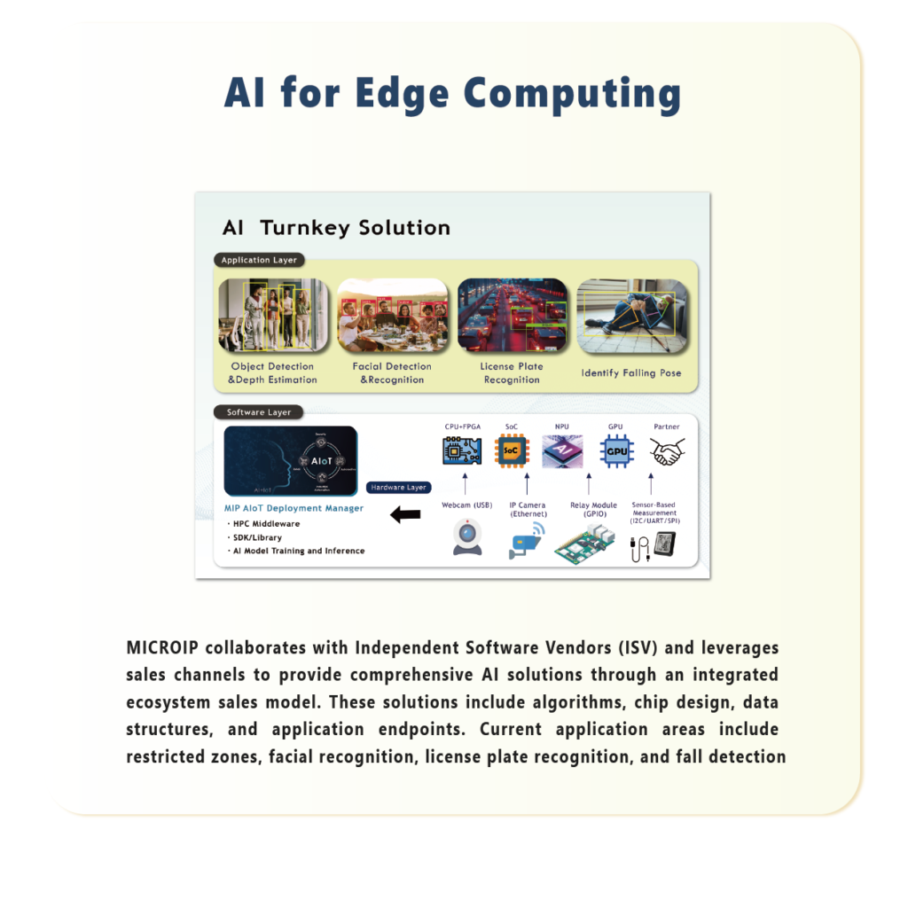 MICROIP Innovation Display