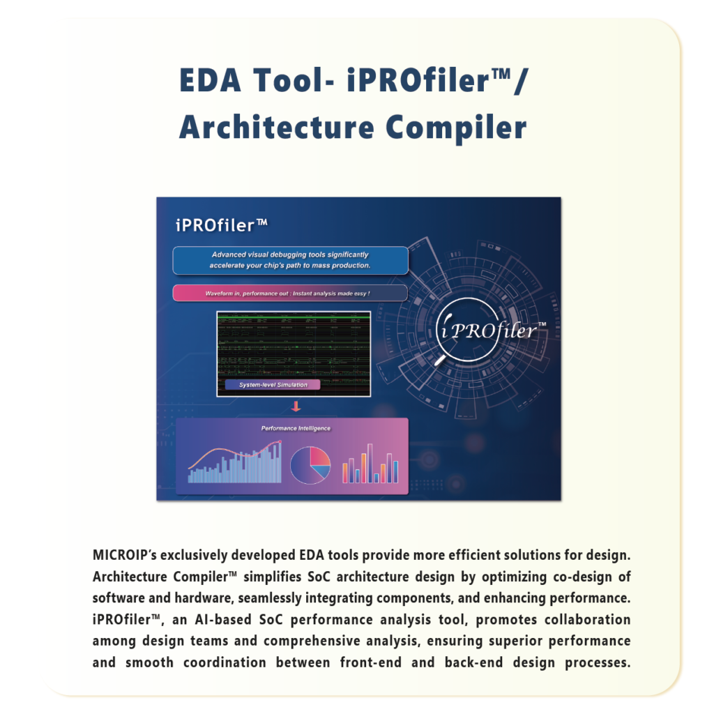 MICROIP Product Exhibition