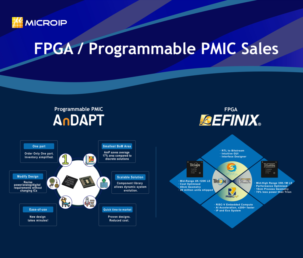FPGA PMIC Services