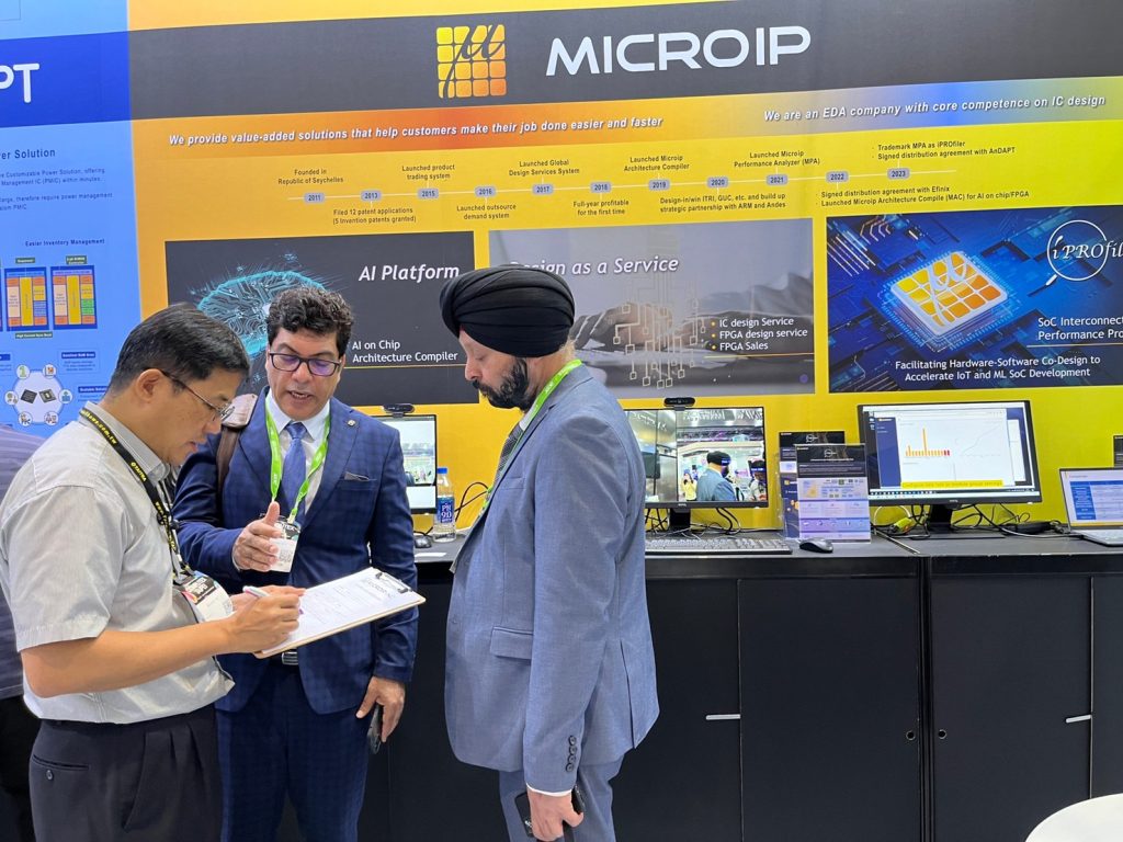 InnoVEX MICROIP Display