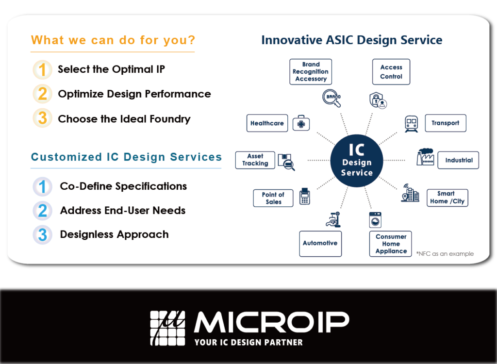MICROIP CES 2025 Innovation