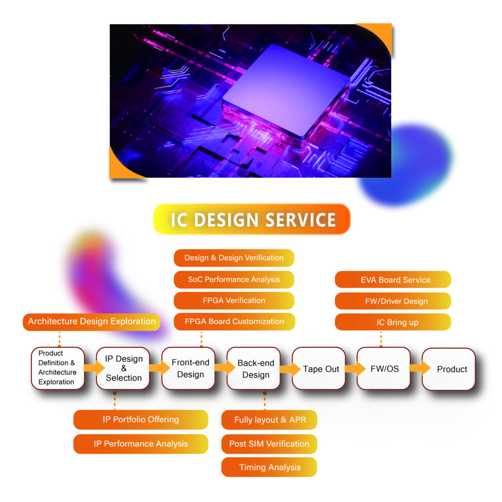 COMPUTEX 2024 MICROIP Products