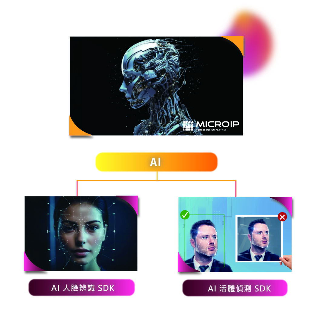 COMPUTEX 2024 MICROIP Solutions