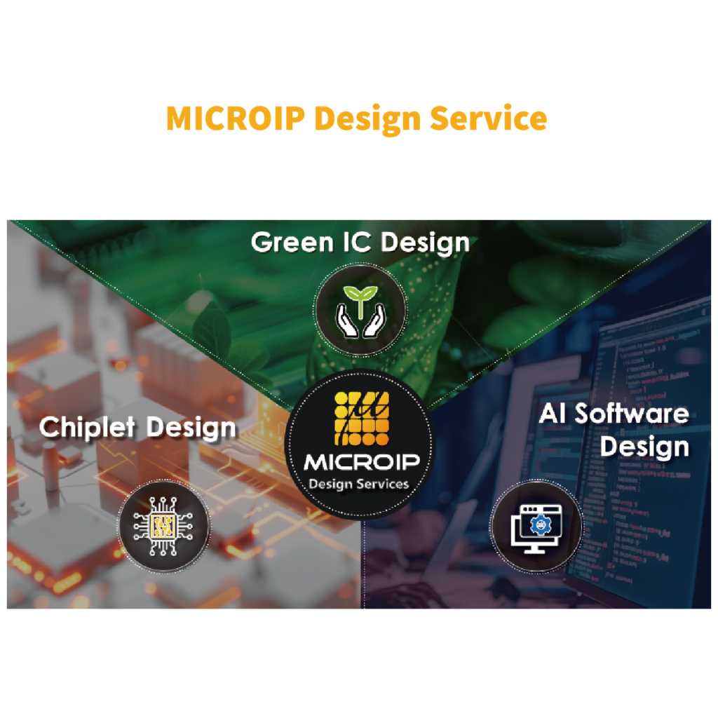 MICROIP AI Technology
